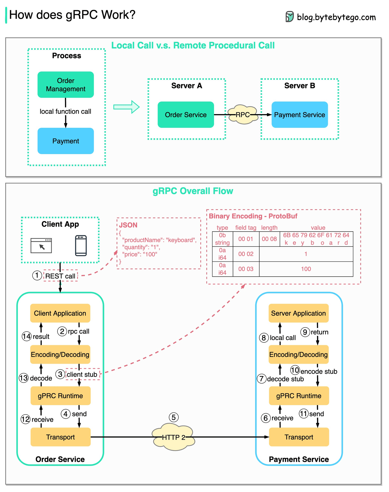 gRPC