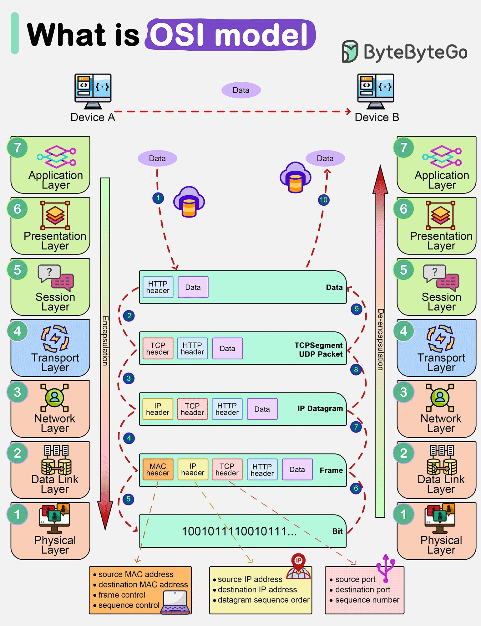 osi-model